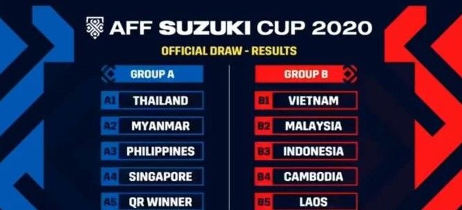 Undian Piala AFF 2020, Indonesia Tantang Vietnam dan Malaysia