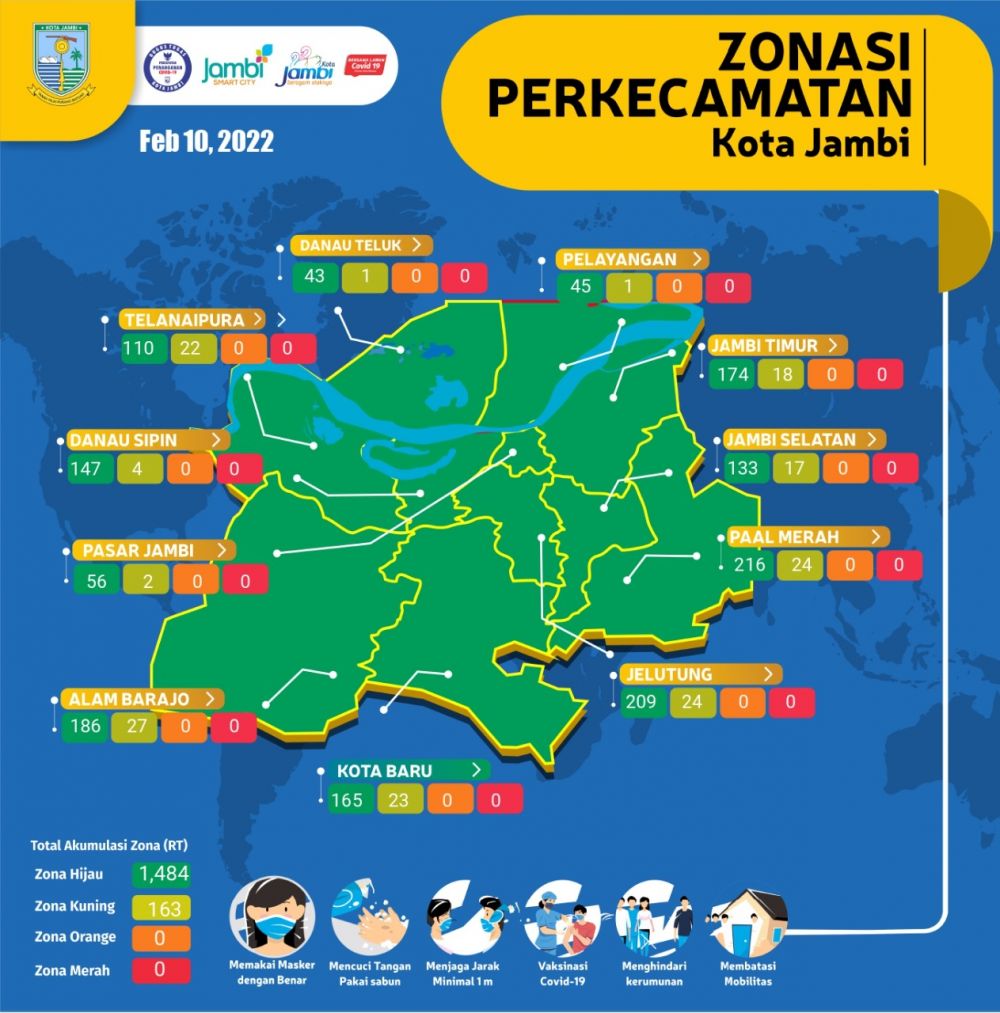 289 Warga Kota Jambi yang Terpapar Covid-19 Dalam Pengawasan