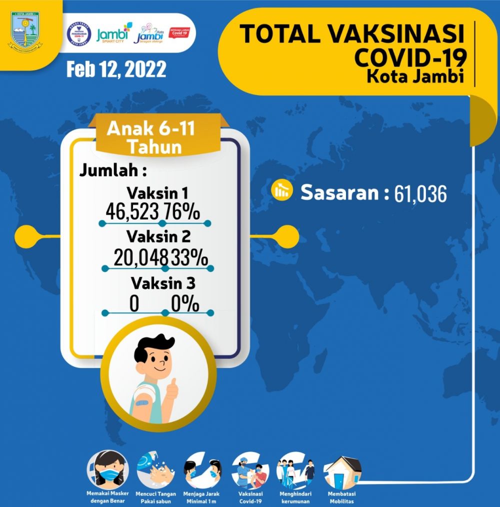 Tembus 10.231 Kasus Covid-19, Ada 364 Warga Kota Jambi Dalam Pengawasan