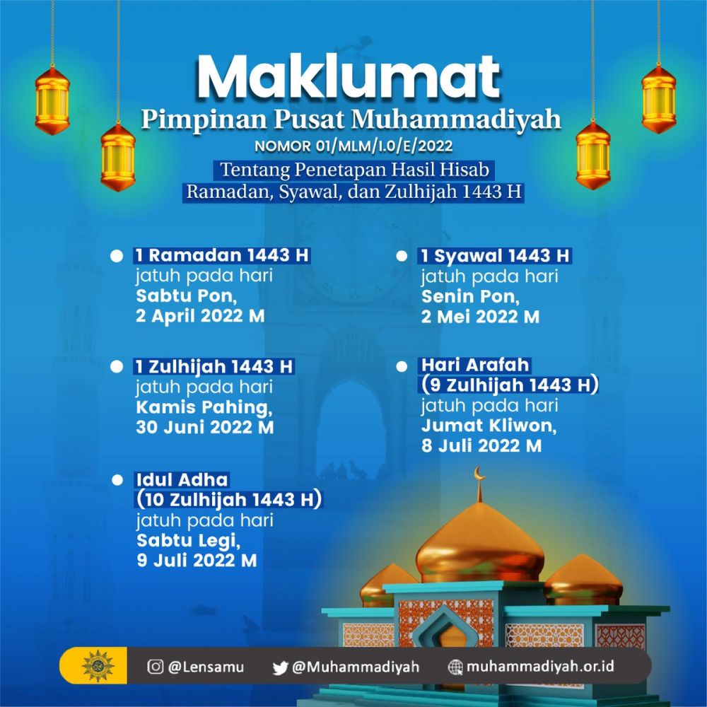 Muhammadiyah Tetapkan Awal Ramadan Pada 2 April 