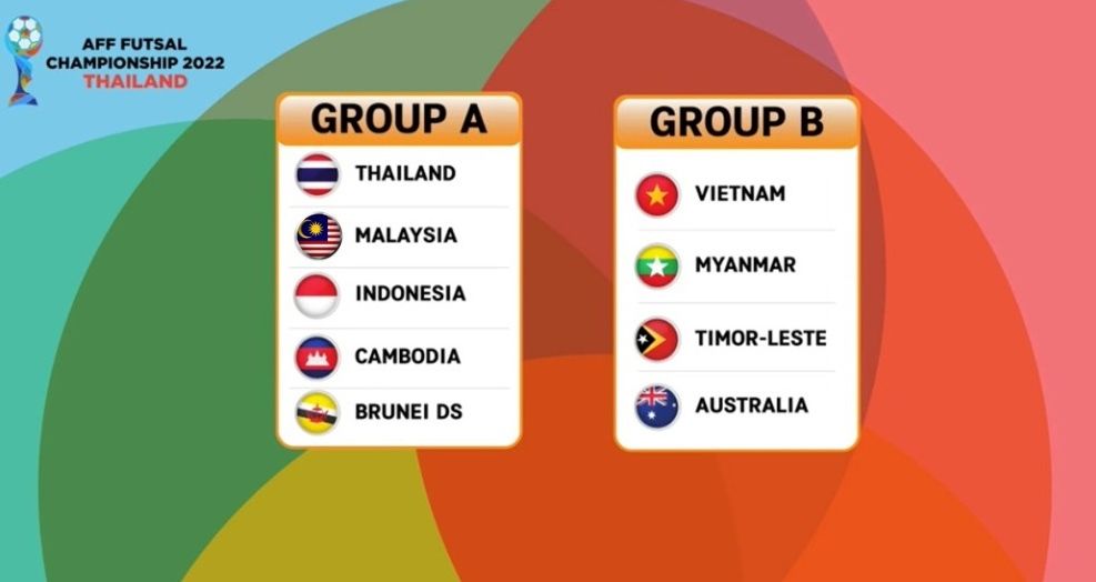 Hasil Drawing Piala AFF Futsal 2022: Indonesia Satu Grup Malaysia dan Thailand