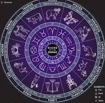 Cek Ramalan Zodiak Anda Hari ini, Jumat 18 Maret 2022   