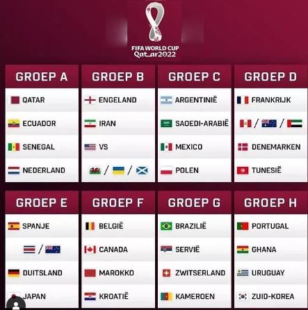 Hasil Undian Fase Grup Piala Dunia 2022:  Jerman Langsung Duel Lawan Spanyol