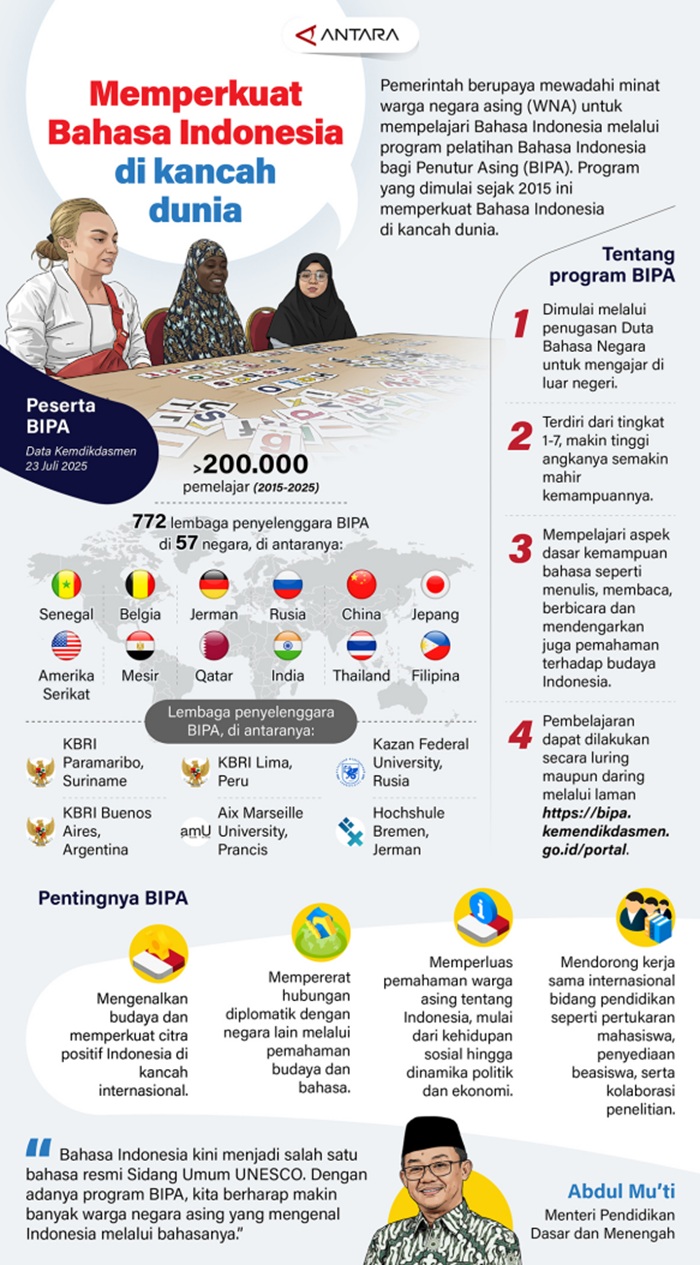 Memperkuat Bahasa Indonesia di Kancah Dunia