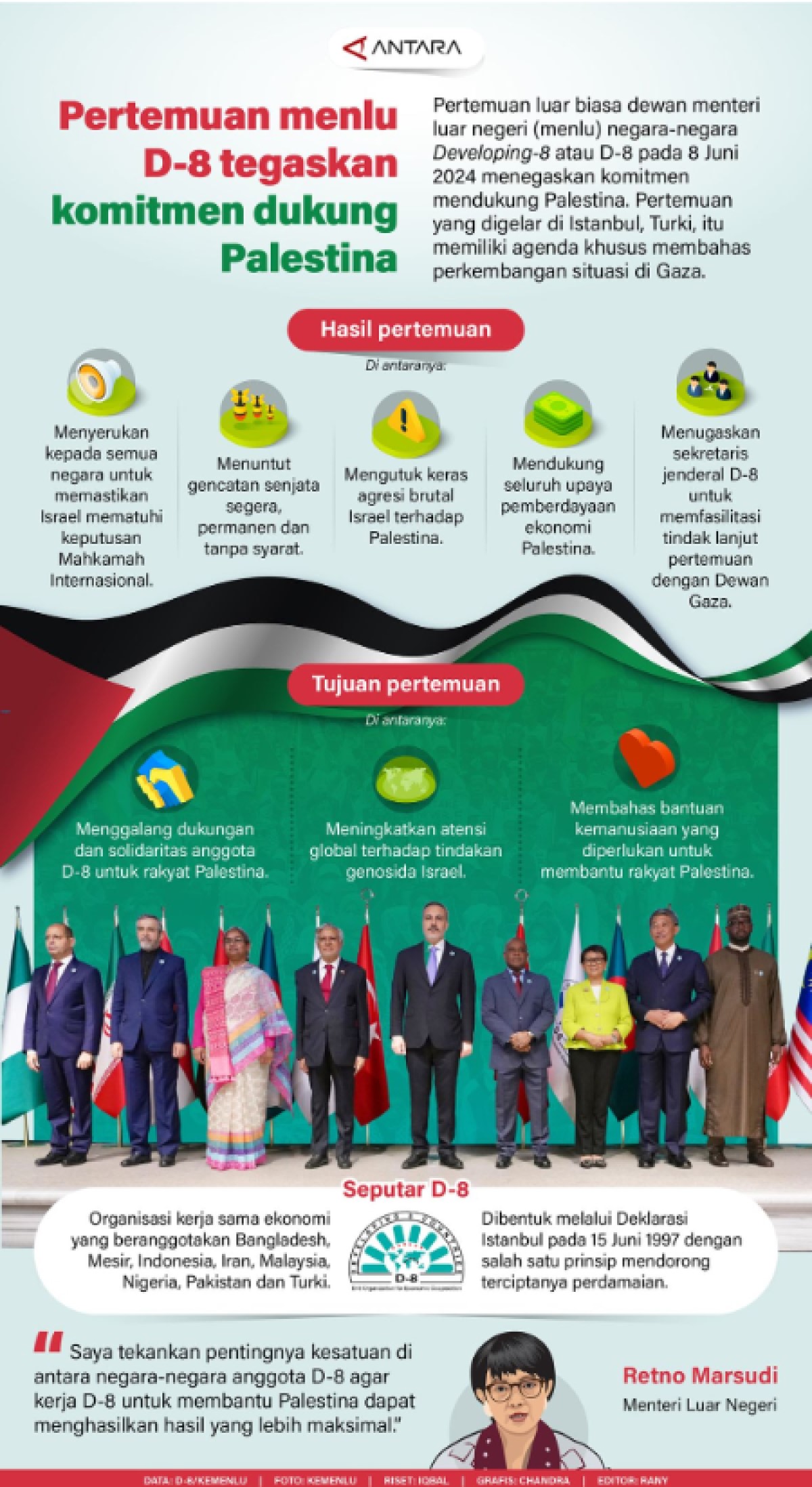 INFO GRAFIS: Pertemuan Menlu D-8 Tegaskan Komitmen Dukung Palestina