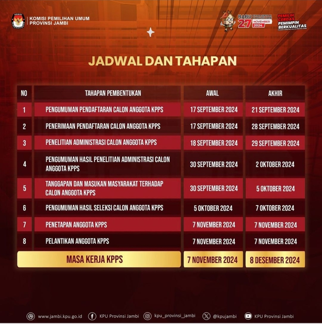 Hari Terakhir Pendaftaran KPPS untuk Pilkada 2024: Berikut Jadwal dan Besaran Gajinya