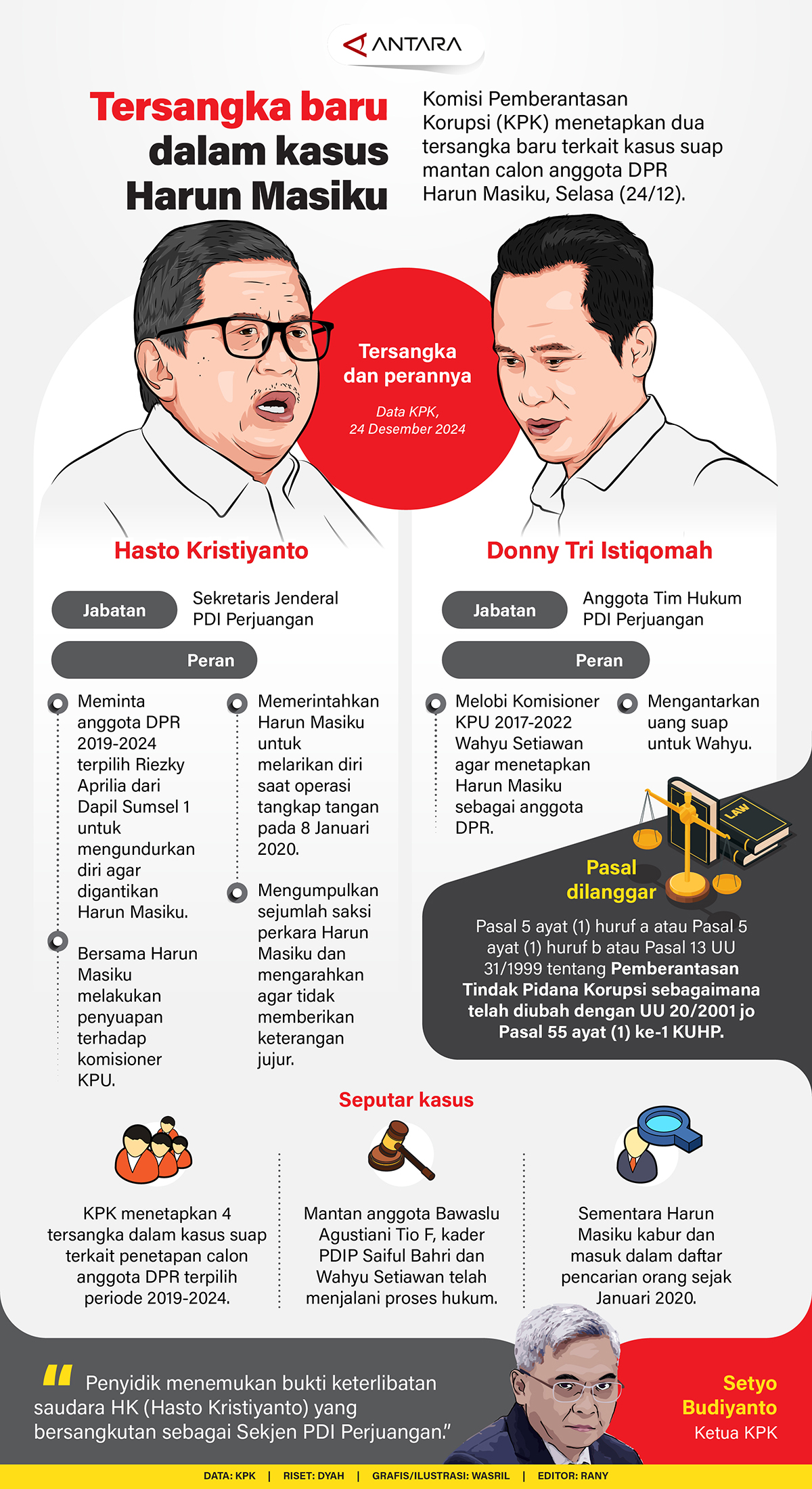 Tersangka Baru dalam Kasus Harun Masiku