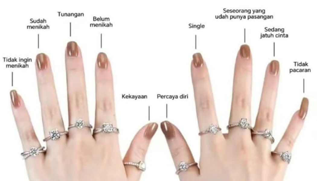 Tak Hanya untuk Perhiasan, Ini Arti Posisi Cincin di Tiap Jari