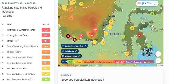 Udara di Kota Jambi Tak Sehat, jadi Kota Paling Berpolusi Nomor 3 se-Indonesia