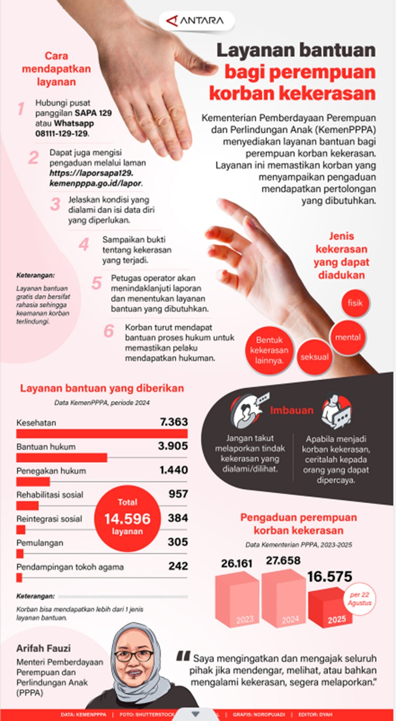 Layanan Bantuan Bagi Perempuan Korban Kekerasan