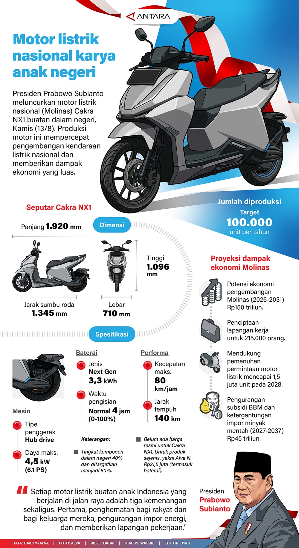 Motor Listrik Nasional Karya Anak Negeri