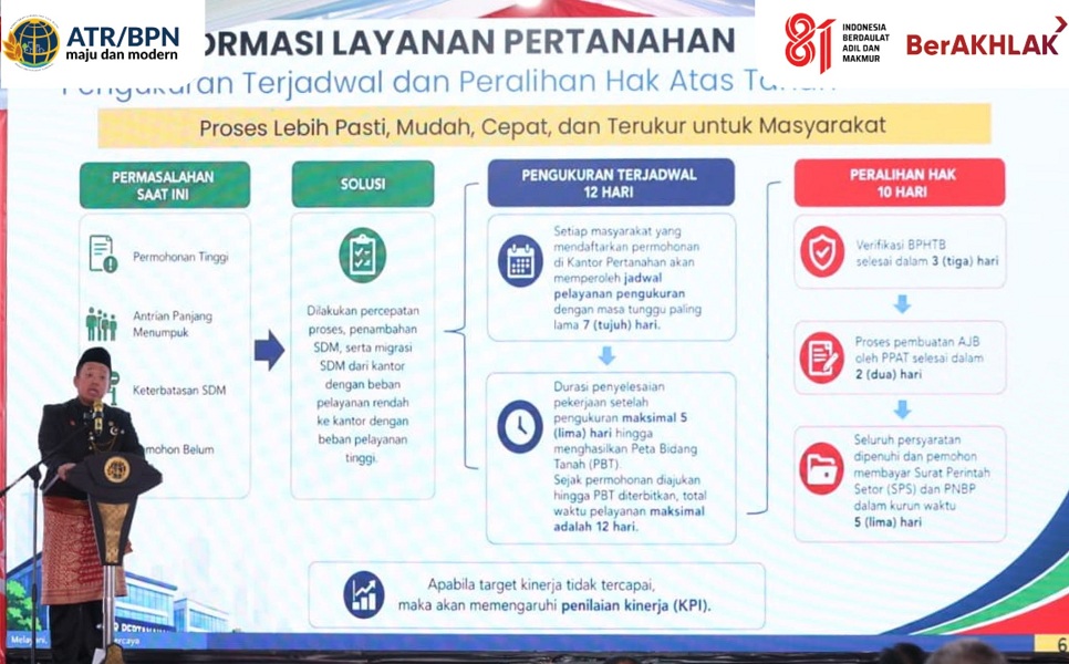  Pengukuran Terjadwal Beri Kepastian Waktu Layanan bagi Masyarakat di 446 Kantor Pertanahan