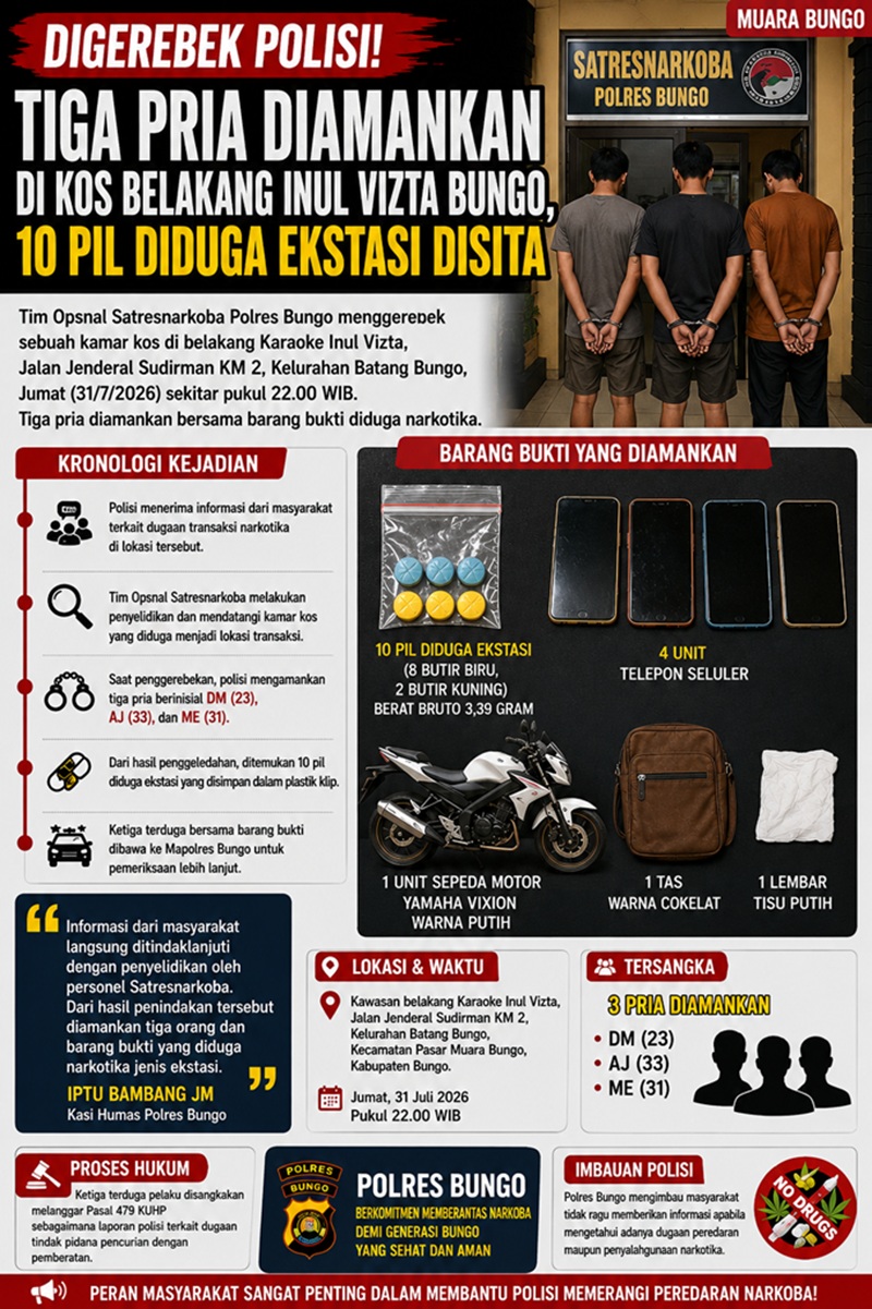 Digerebek Polisi di Kos Belakang Inul Vizta Bungo, Tiga Pria Diamankan Bersama 10 Pil Ekstasi