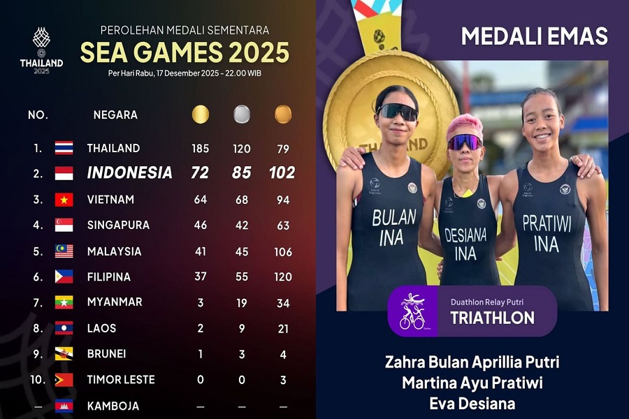 SEA Games 2025: Indonesia Bertahan di Posisi Dua dengan 72 Emas, Vietnam Terus Menekan