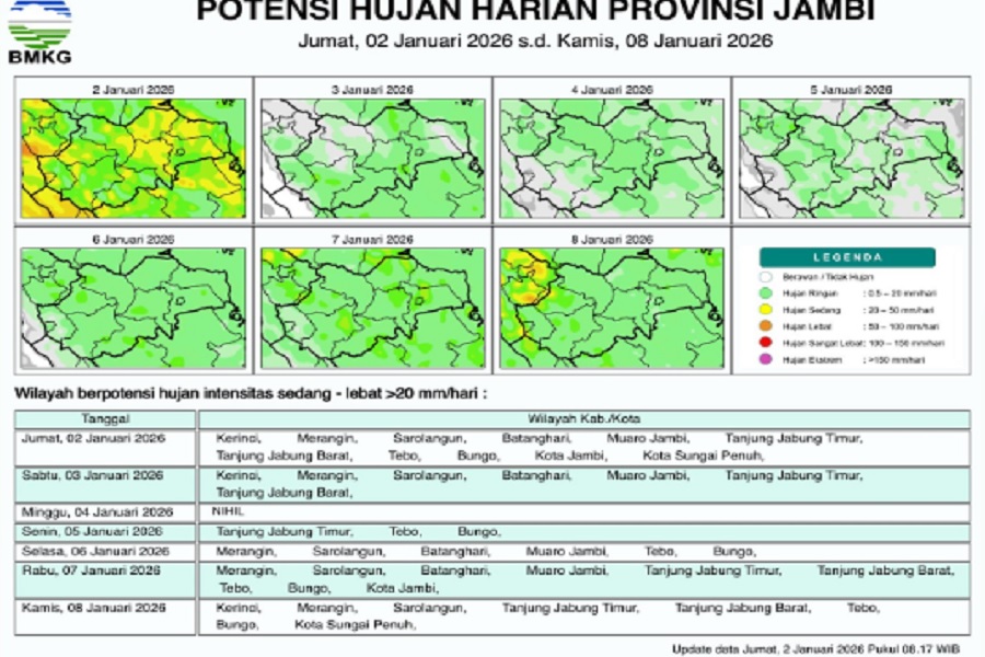 Simak Prakiraan Cuaca Jambi 6–8 Januari, BMKG Ingatkan Kondisi Tak Stabil
