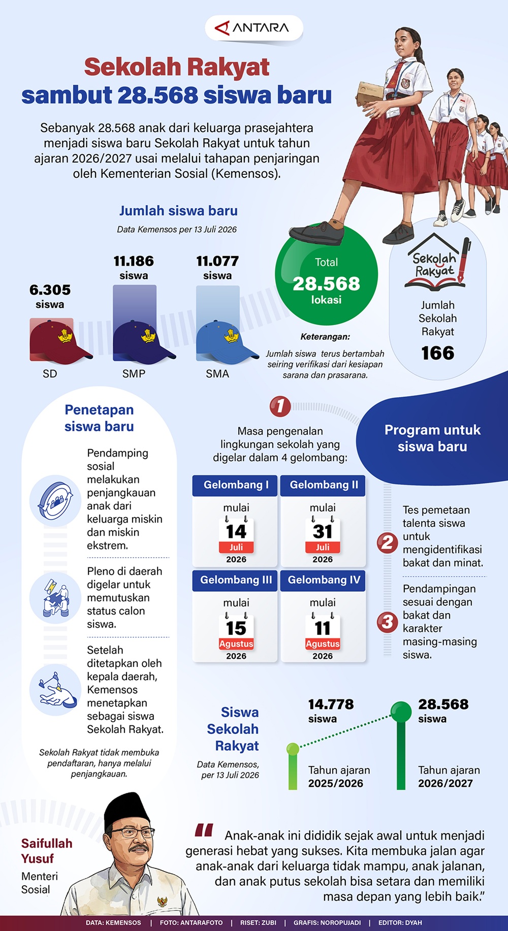 Sekolah Rakyat Sambut 28.568 Siswa Baru
