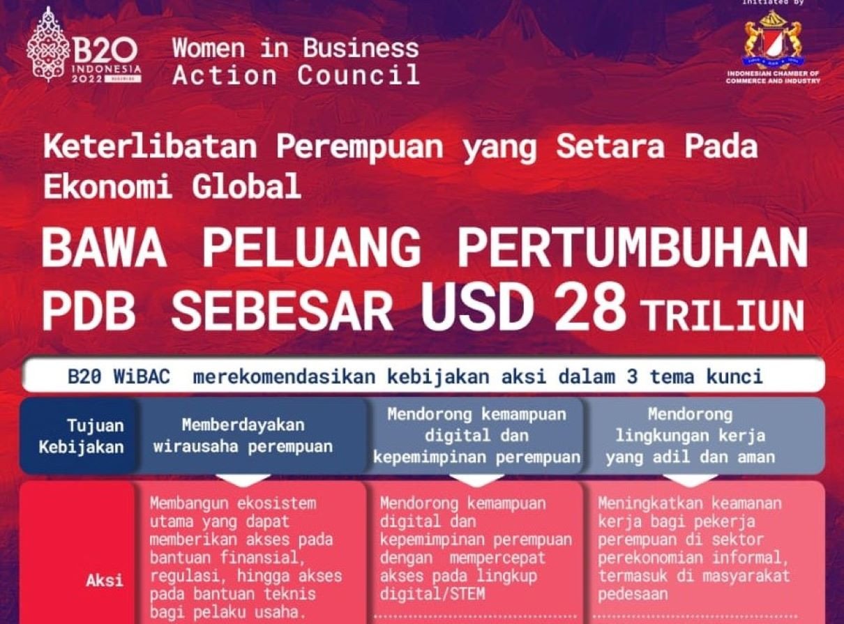 B20 WiBAC Dorong Bisnis Perempuan Berskala Global