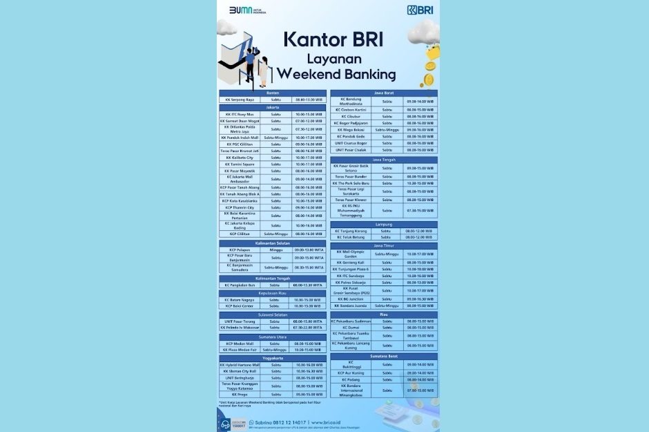 Daftar Lengkap Cabang BRI yang Buka Layanan Weekend Banking