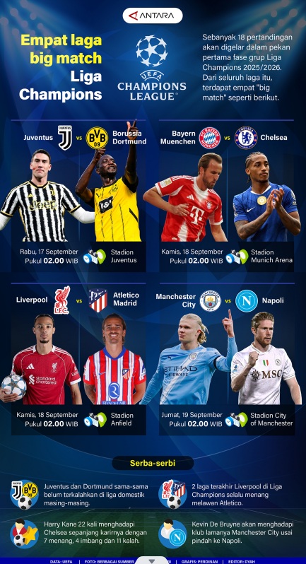 Empat Laga Big Match Liga Champions