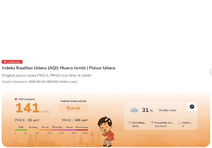Udara Muaro Jambi Kembali Jadi Sorotan, Angka AQI Tembus 126 dan PM2.5 Masuk Kategori Tidak Sehat