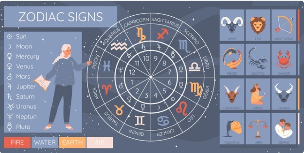 Ramalan Zodiak Hari Ini, 2 Desember 2024: Prediksi Keberuntungan dan Tantangan Anda