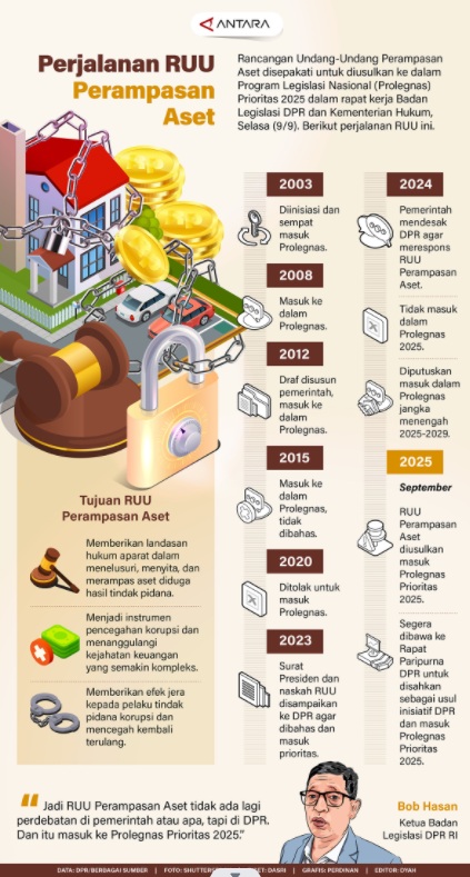 Perjalanan RUU Perampasan Aset