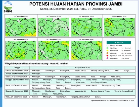 Cuaca Jambi Tak Menentu, BMKG Rilis Prakiraan Hujan Harian dan 3 Harian