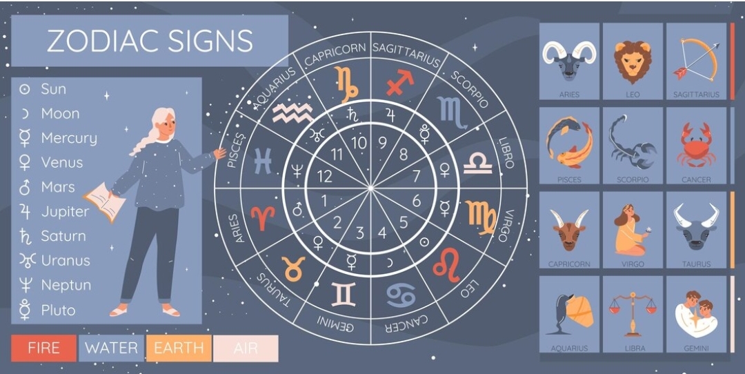 Mengungkap Sejarah Zodiak: Perjalanan dari Astronomi Kuno ke Astrologi Modern