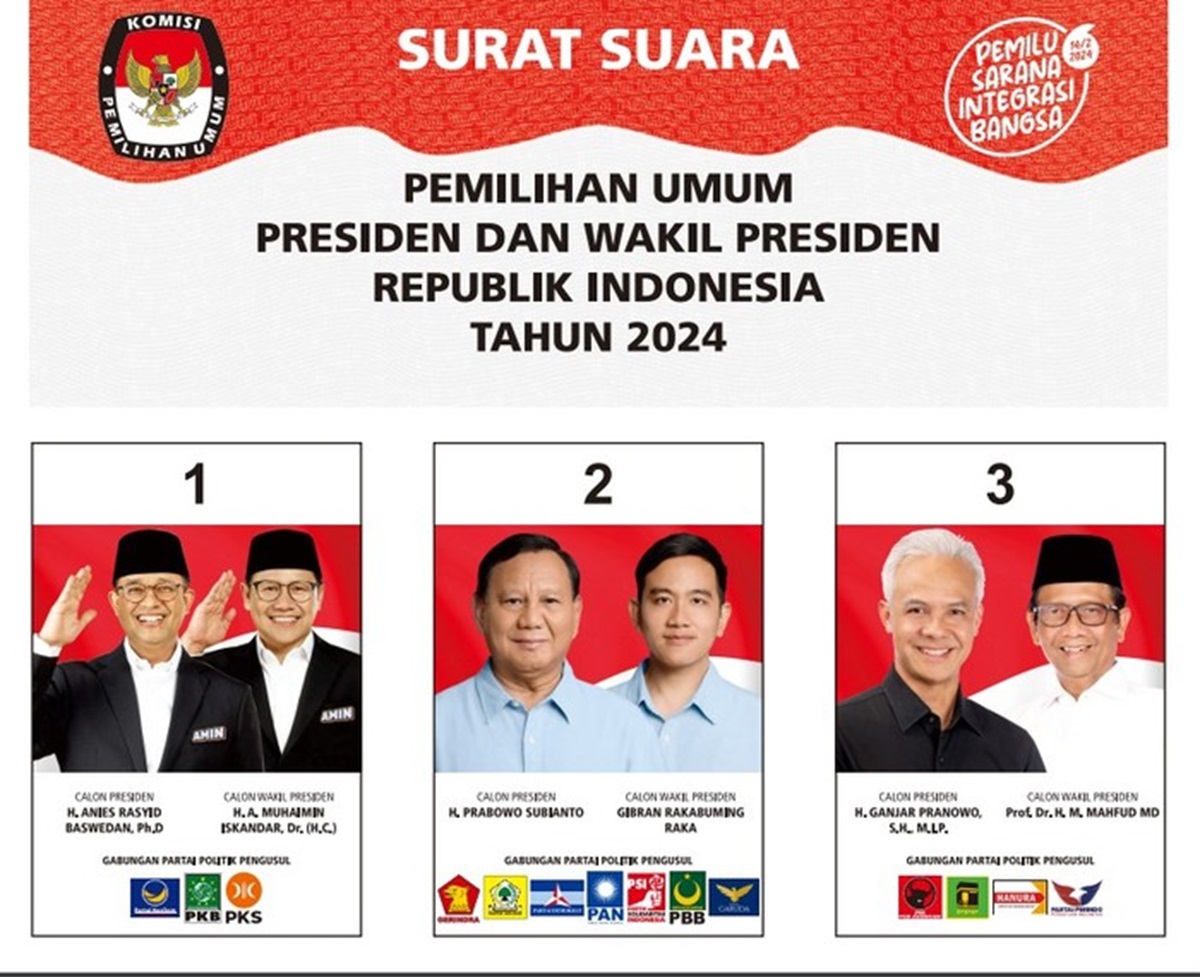 Quick Count Pilpres 2024: Prabowo-Gibran Sementara Unggul di 3 Lembaga Survei Ini