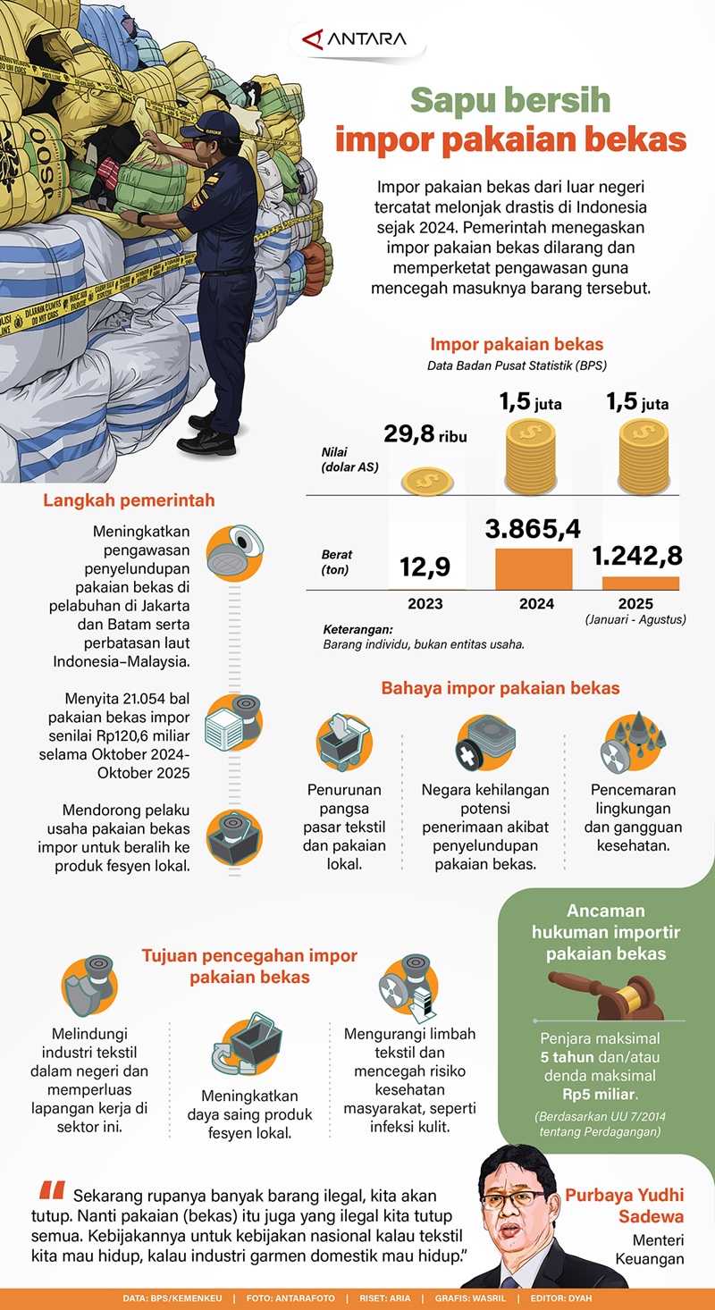 Sapu Bersih Impor Pakaian Bekas