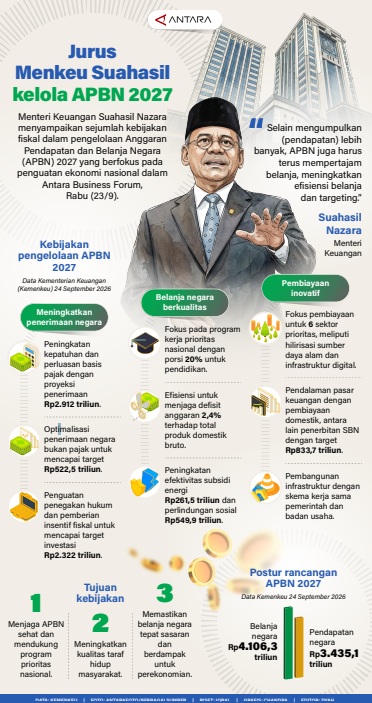 Jurus Menkeu Suahasil Kelola APBN 2027