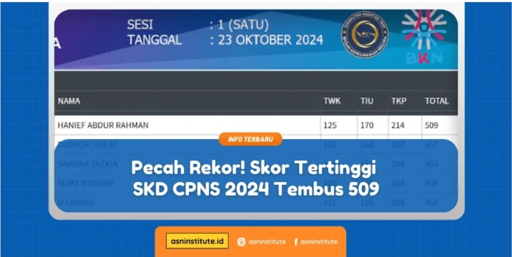 Peraih Skor Tertinggi SKD CPNS 2024: Inspirasi dari Hanief, Guru Matematika Surabaya