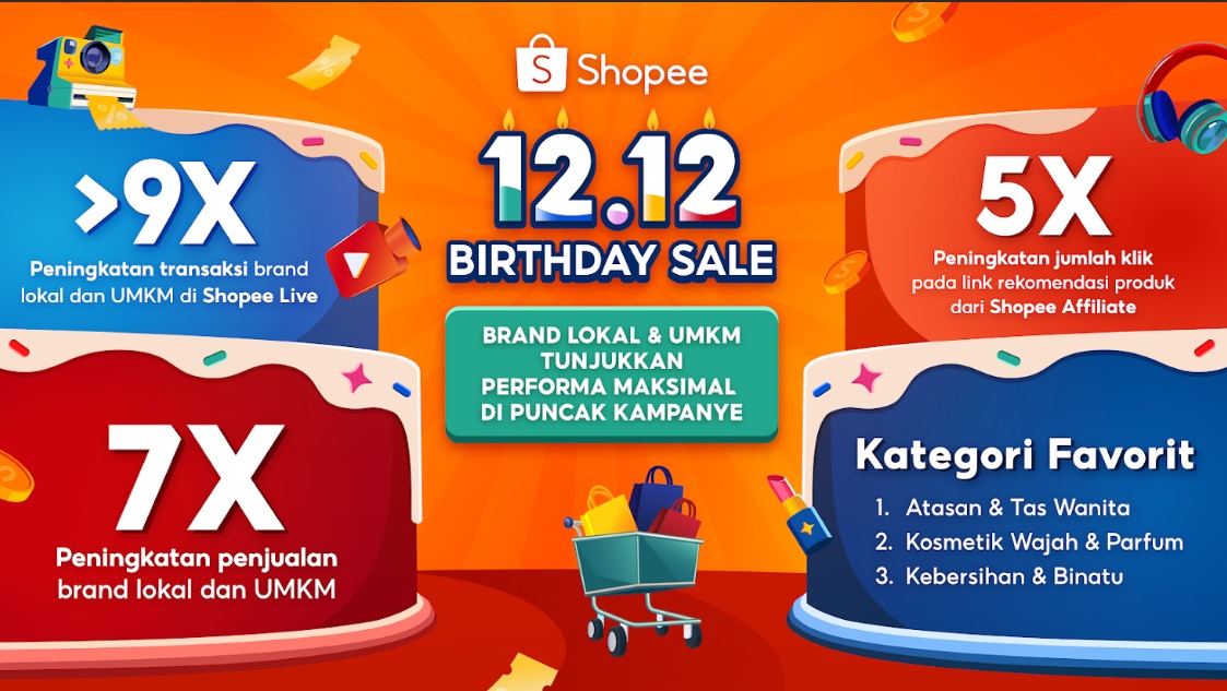 Penjualan Brand Lokal dan UMKM Melonjak di Shopee 12.12 Birthday Sale, Tembus hingga 7 Kali Lipat!