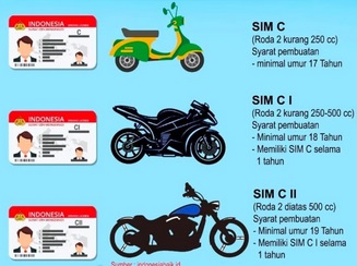 Wajib Tahu, Ada 3 Jenis Pembagian SIM C, Berikut Penjelasan Polda Jambi