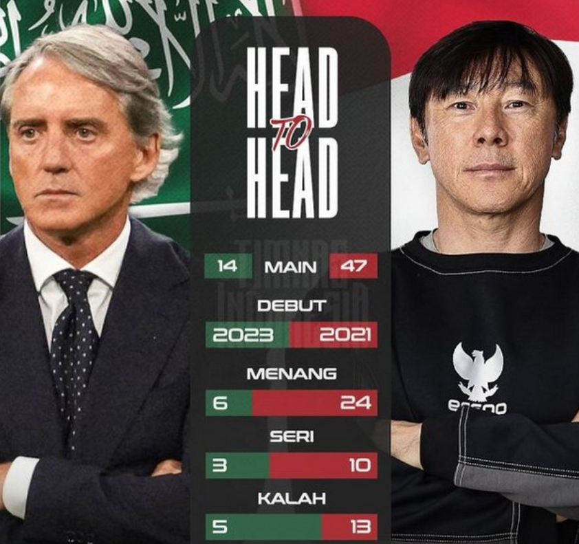 Jelang Duel Sengit, Mancini Ungkap Fakta Mengejutkan tentang Timnas Indonesia!