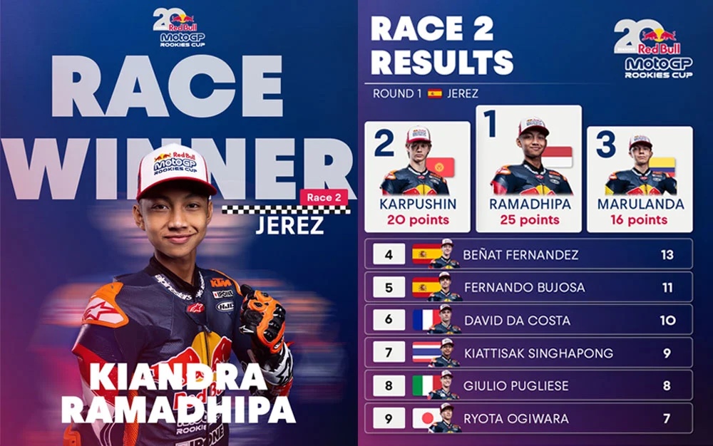Siap Tempur di Le Mans: Kiandra Ramadhipa Targetkan Podium Lagi Usai Sukses di Jerez