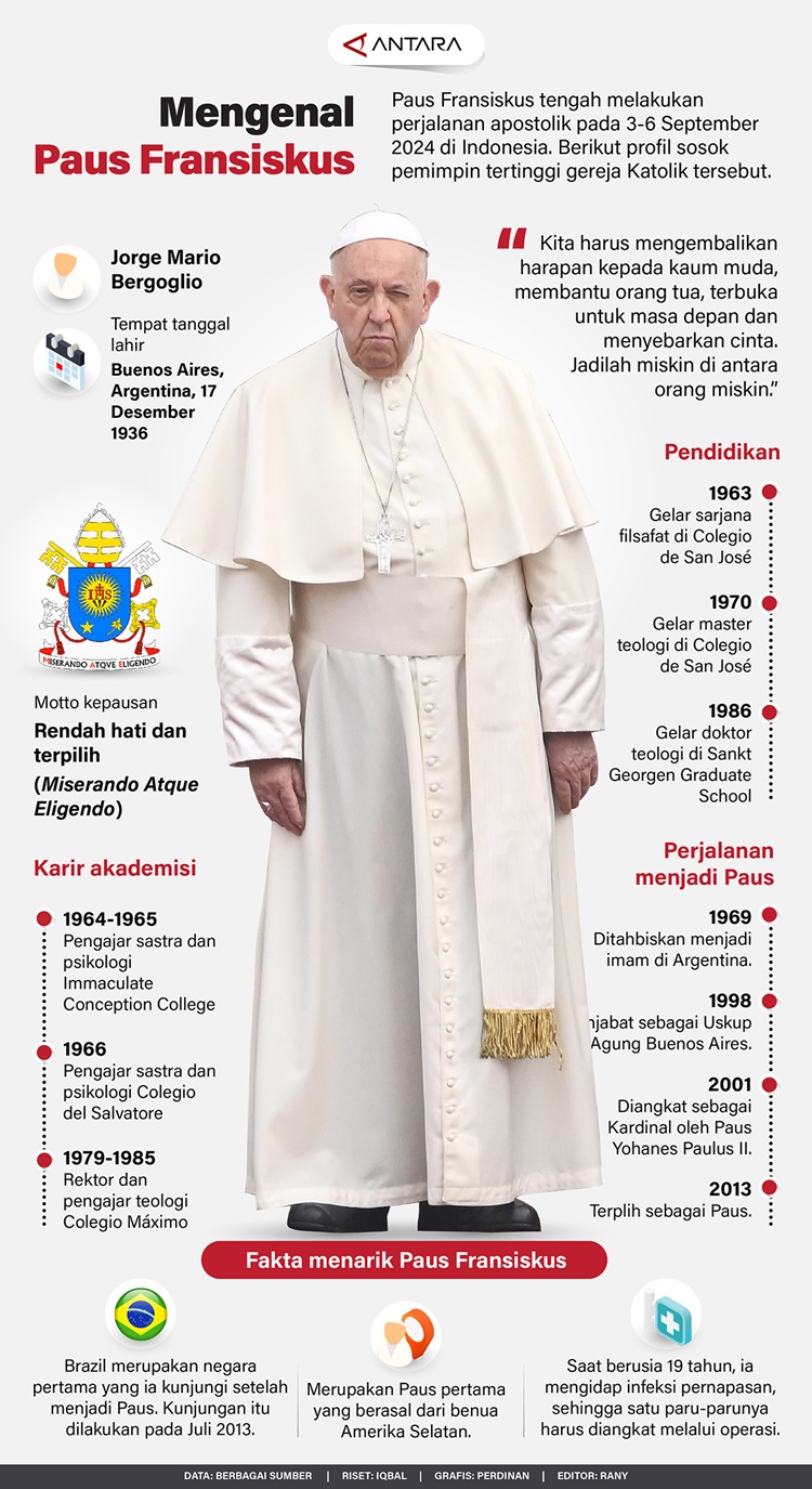 Infografis Mengenal Paus Fansiskus