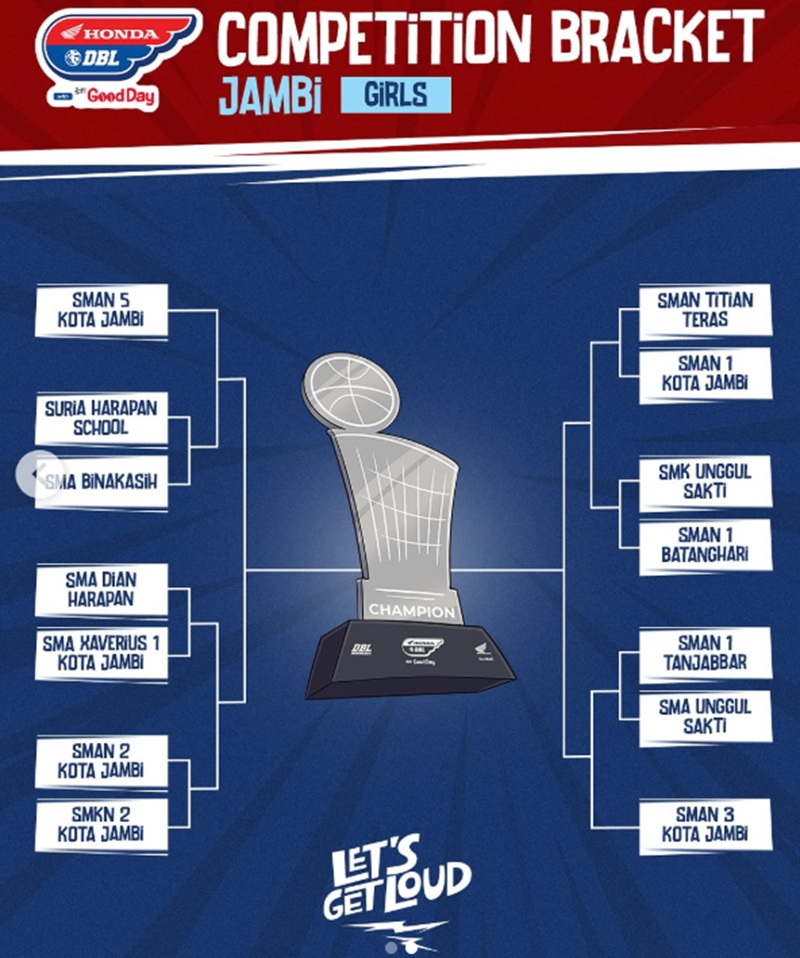 Peta Persaingan Terbuka! Drawing Resmi DBL Jambi 2026 Dirilis, Tim Putri Langsung Hadapi Laga Panas
