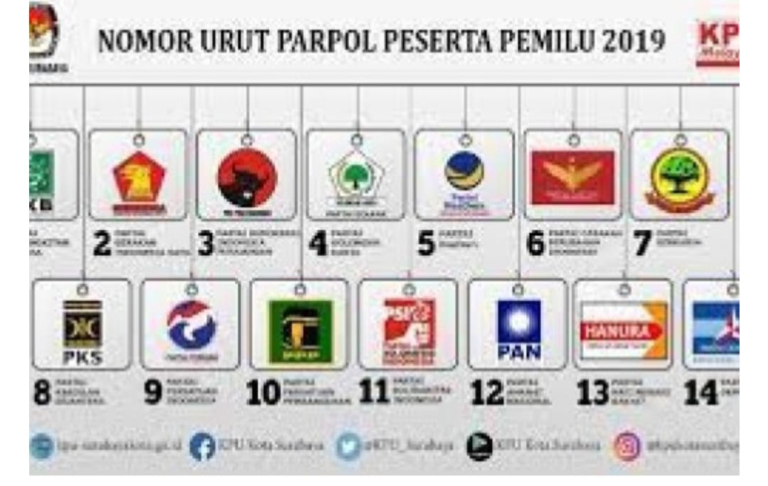 Jadi Parpol Peserta Pertama Daftar Pemilu 2022 ke KPU, PDIP Jalan Kaki Dari Diponegoro ke Imam Bonjol