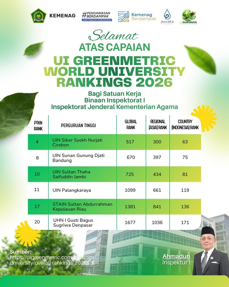 UIN STS Jambi Masuk 10 Besar PTKIN dalam UI GreenMetric 2026