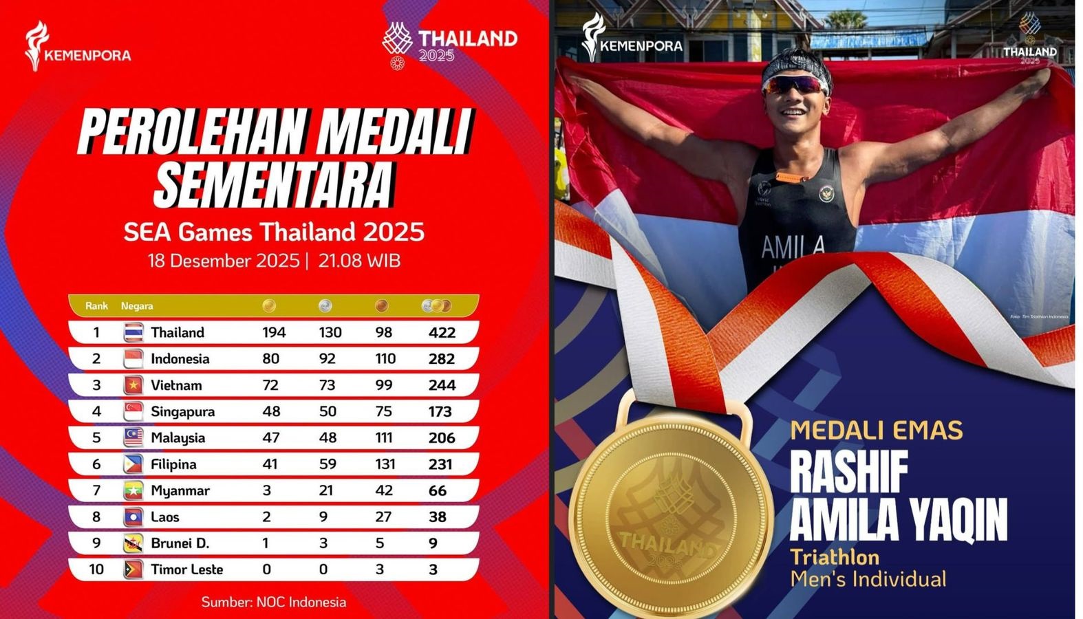 Pesta Emas Berlanjut, Triathlon Indonesia Tambah Dua Emas di SEA Games 2025