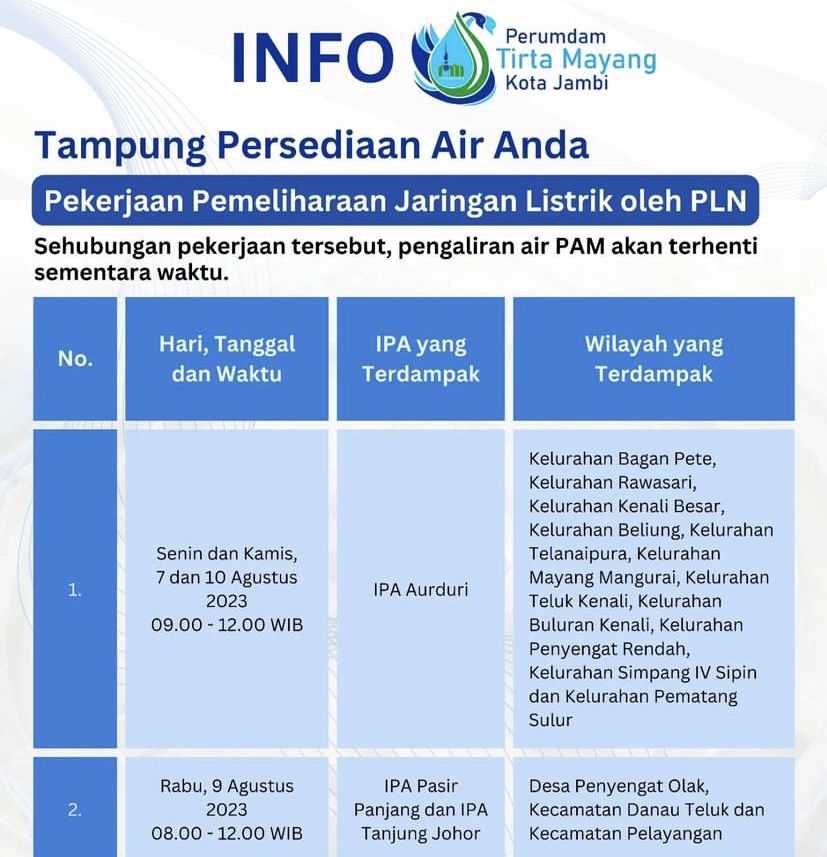 Ada Pemeliharaan Jaringan Listrik, Pasokan Air di Kota Jambi Terganggu, Ini Wilayah yang Terdampak