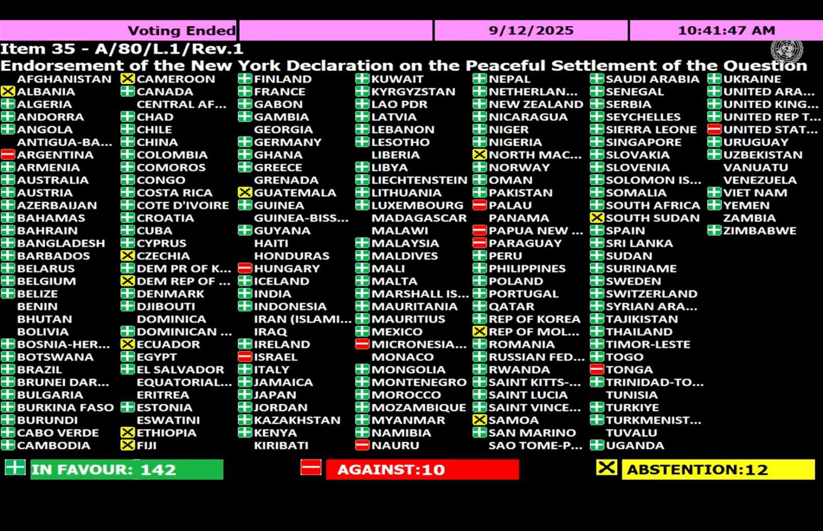Dulu Menolak, Kini Negara-Negara Ini Resmi Akui Palestina