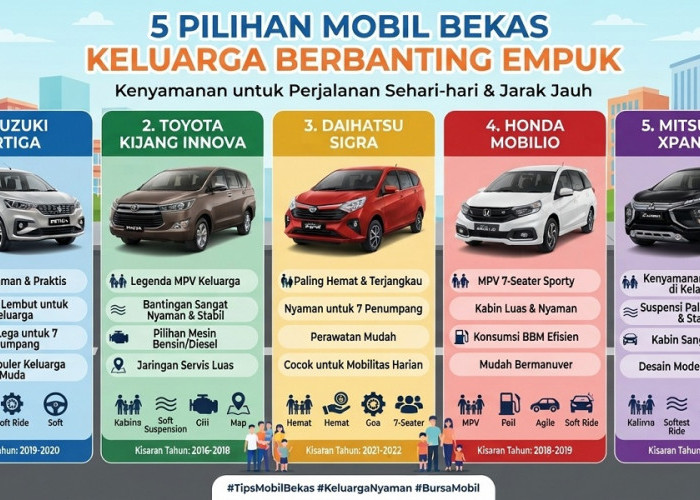Rekomendasi! Ini Deretan Mobil Bekas Cocok untuk Keluarga dengan Suspensi Nyaman