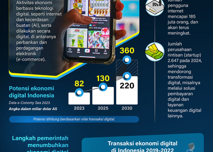 Potensi Pertumbuhan Ekonomi Digital di Indonesia