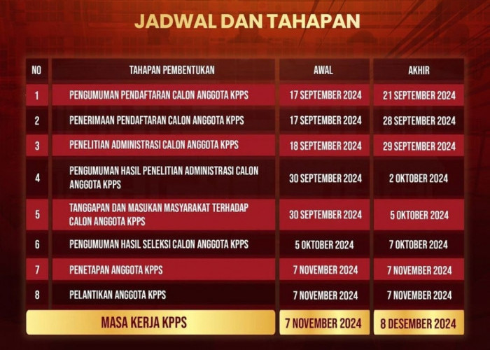 Hari Terakhir Pendaftaran KPPS untuk Pilkada 2024: Berikut Jadwal dan Besaran Gajinya