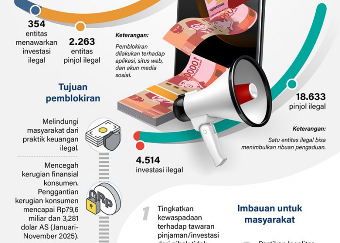 Ribuan Entitas Keuangan Ilegal Diblokir