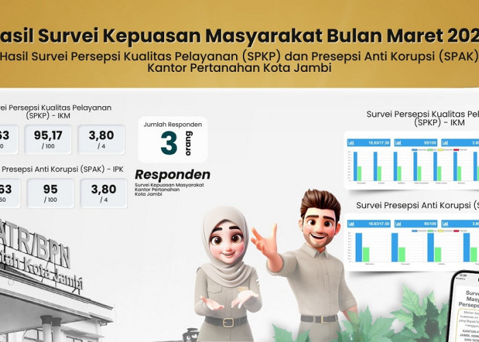 Hasil Survei Maret 2026! Pelayanan Kantor Pertanahan Kota Jambi Makin Transparan dan Bebas Korupsi