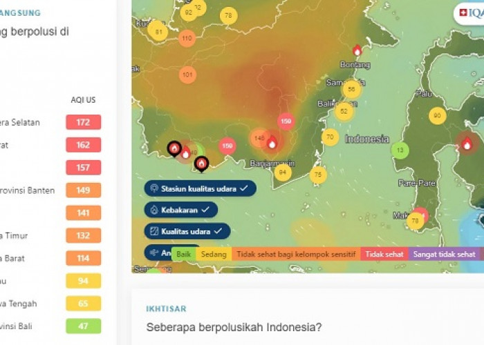Udara di Kota Jambi Tak Sehat, jadi Kota Paling Berpolusi Nomor 3 se-Indonesia