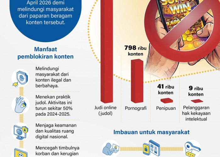 4,1 Juta Konten Negatif Diblokir